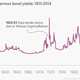 Image for article titled The Quartz Chart of the Year™ will look something like this